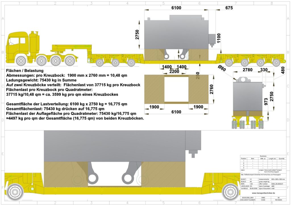 Transportplan für Tiefbett-Schwerlasttransport mit Kreuzböcken: Technische Zeichnung mit Flächenbelastungsberechnung (75.430 kg) von www.transporttechniker.de