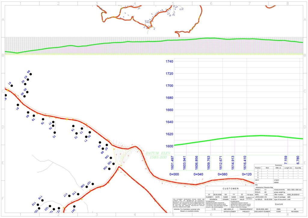 3D-Höhenprofil einer Bahntrasse mit Trassenverlauf – detaillierte Darstellung der Gleise, Höhenlinien (Datum Elev. 1585.000 mm), Kilometrierung (0+000 bis 0+240), und Geländeschnitte für Planungszwecke