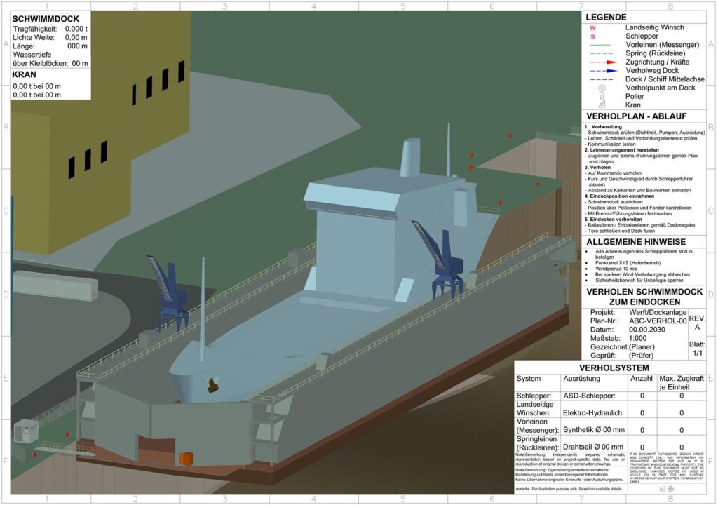 3D-Visualisierung eines Schiffes in einem Schwimmdock einer Werft mit Kränen, Dockanlage und Verholsystem zum sicheren Eindocken.
