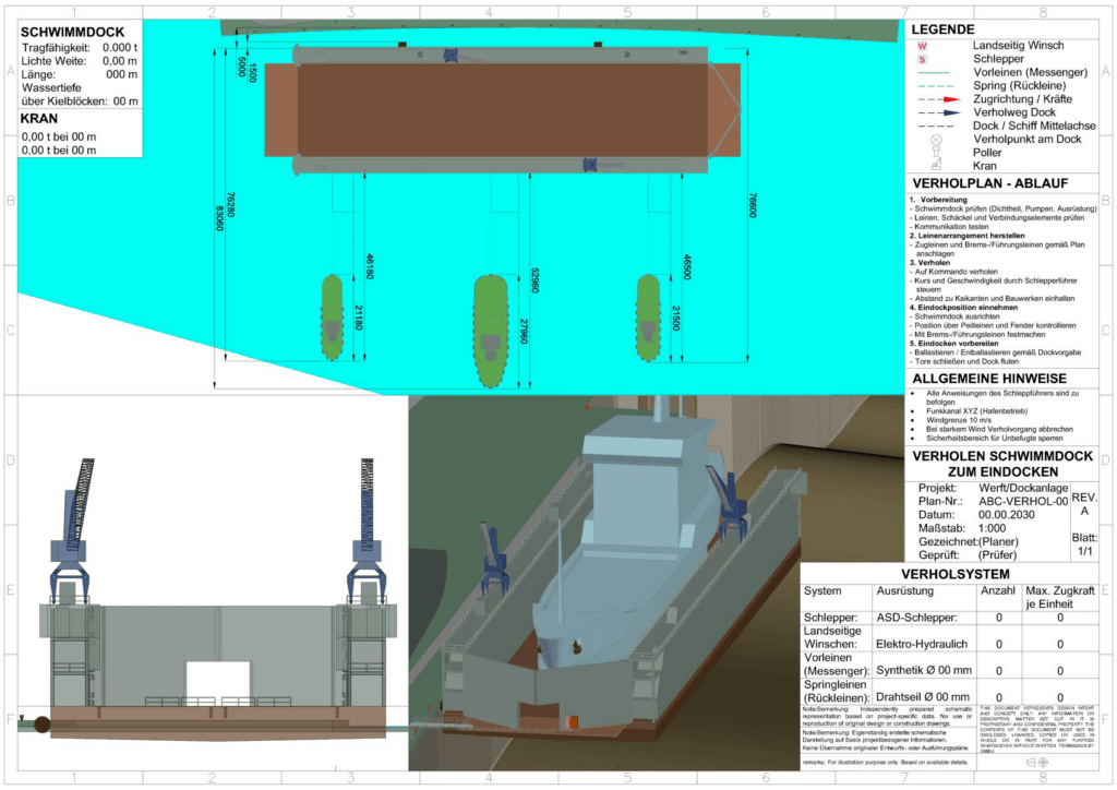 Technische Zeichnung eines Schwimmdocks mit Verholplan und Ablauf – 3D-Modell eines Schiffes, Kranpositionen, Maße (76.280 mm x 15.000 mm), Legende mit Symbolen für Leinen, Poller und Zugrichtungen-transporttechniker-de