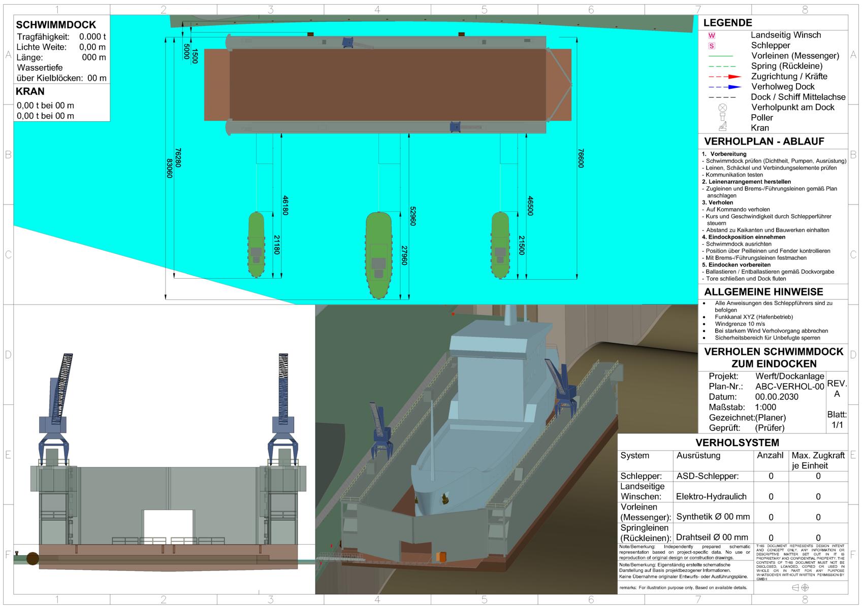 Technische Zeichnung eines Schwimmdocks mit Verholplan und Ablauf – 3D-Modell eines Schiffes, Kranpositionen, Maße (76.280 mm x 15.000 mm), Legende mit Symbolen für Leinen, Poller und Zugrichtungen-transporttechniker-de