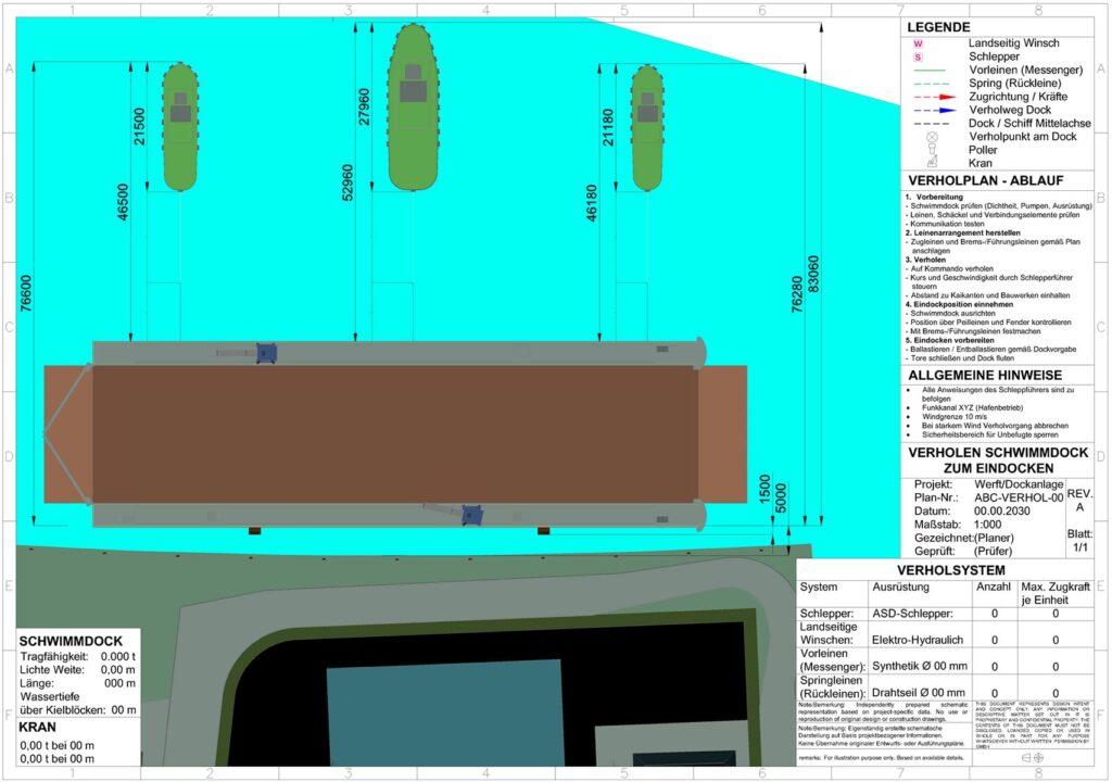 Technischer Verholplan für das Eindocken eines Schwimmdocks in einer Werft mit Schlepperpositionen, Leinenführung und Maßangaben