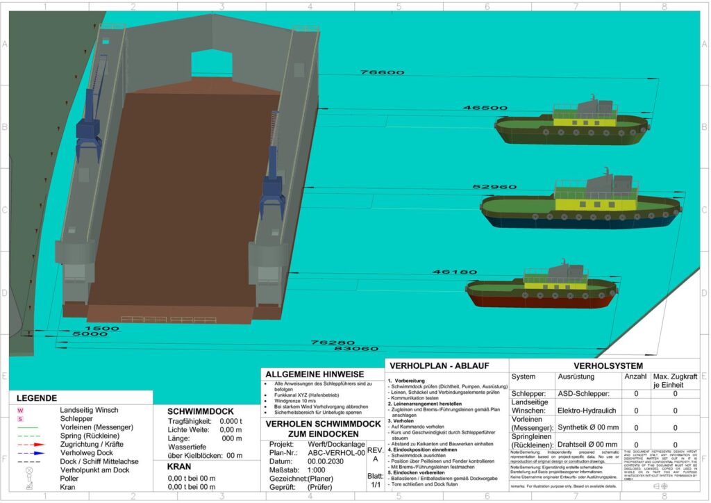 Technische Verholzeichnung für das Eindocken eines Schwimmdocks in einer Werftanlage mit Schleppern, Verholsystem, Dockabmessungen und detailliertem Ablaufplan