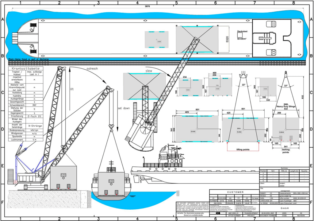 Hebezeichnung-Kranlasttabelle für Hebelift mit Schwerlast auf Schiff (Rhein-Herne-Kanal) und Lifting Points – transporttechniker.de